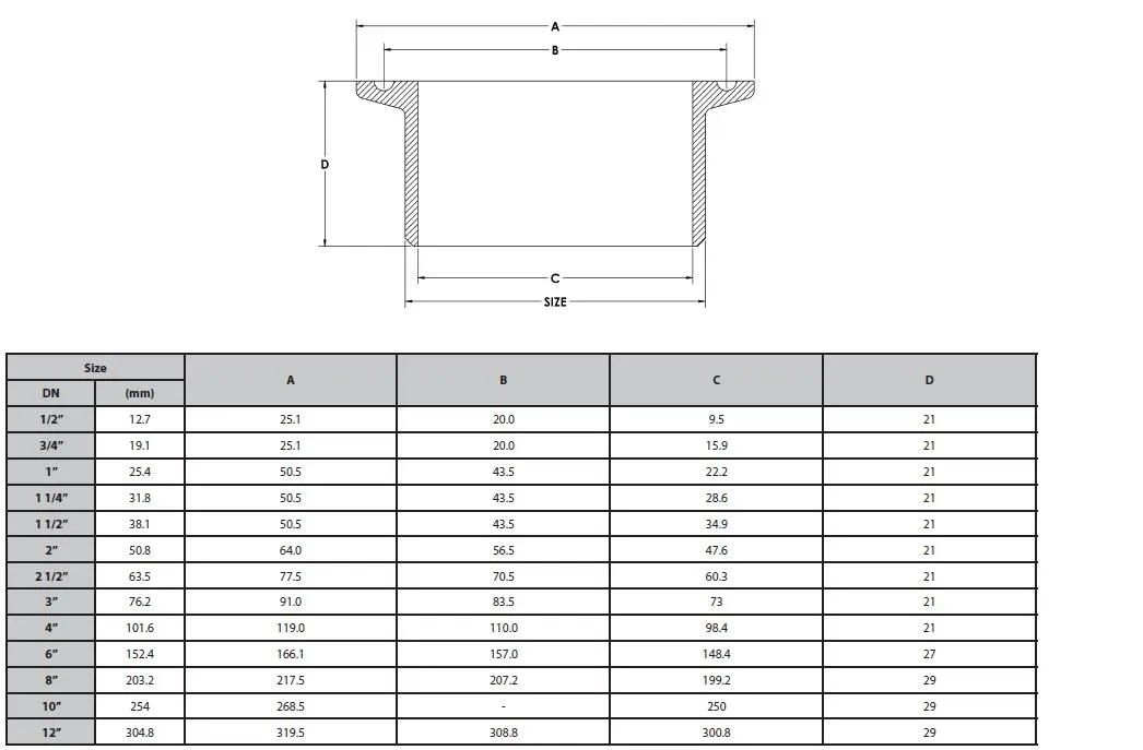 Tc Ferrule Size